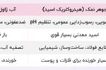 قدرت پاک‌کنندگی در مقیاس صنعتی: معرفی مهم‌ترین شوینده‌های صنعتی