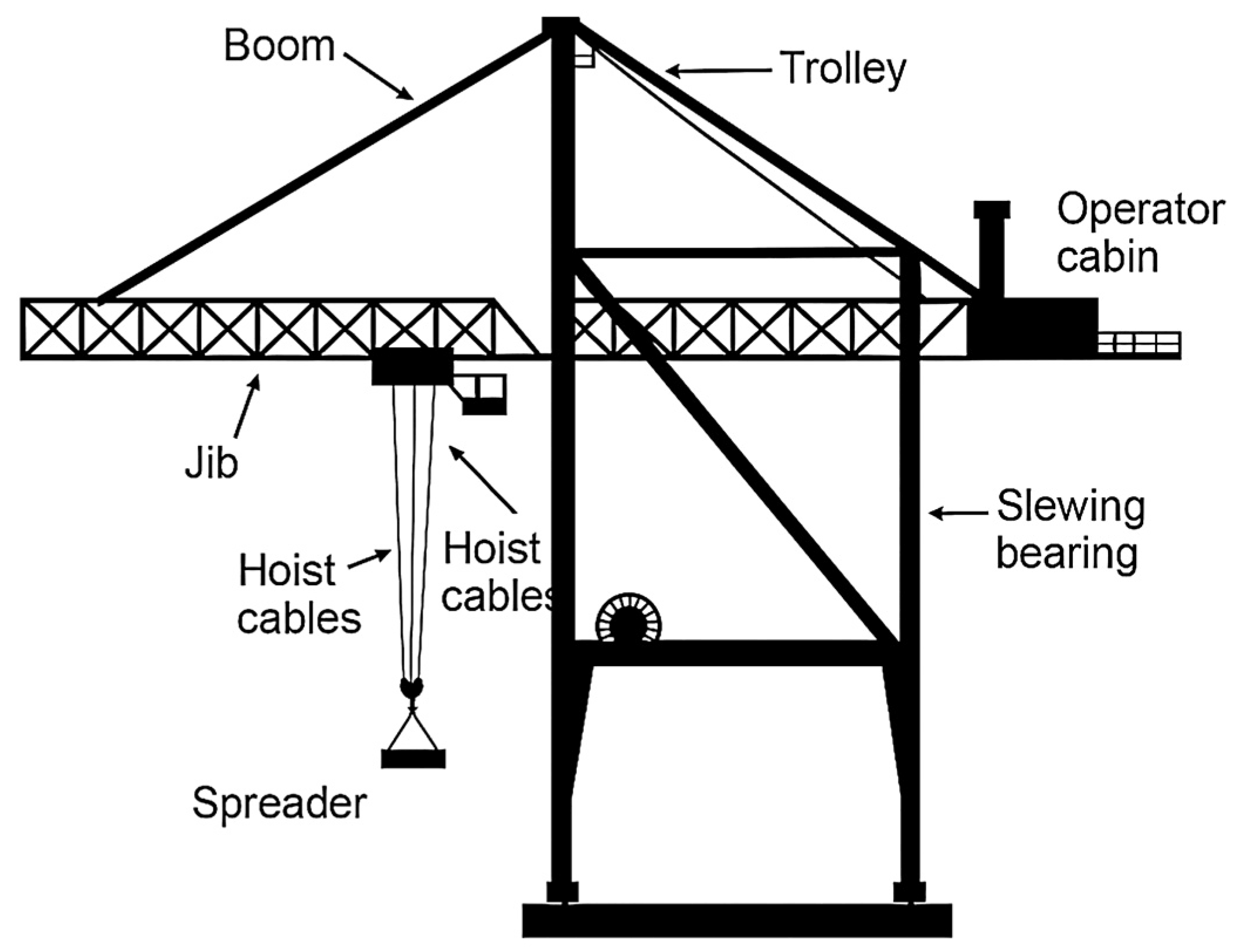 نقش آموزش اپراتور تاورکرین در کاهش حوادث و بهینهسازی بهرهوری پروژهها
