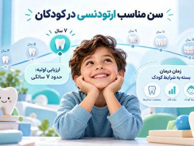 7 نشانه که می‌گویند بررسی ارتودنسی کودک را نباید به تعویق انداخت